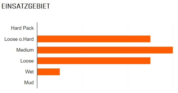 MAXXIS Minion DHF Avant 29x2,50" WT EXO+ TR 3C MaxxTerra 120 Pneus Pliants 2 MAXXIS Minion DHF Avant 29x2,50" WT EXO+ TR 3C MaxxTerra 120 Pneus Pliants – Image 2